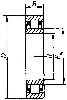 3. 圓柱滾子軸承 (GB/T 283—1994)